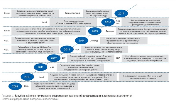 Циркулярная экономика в логистике новые горизонты 2 114257