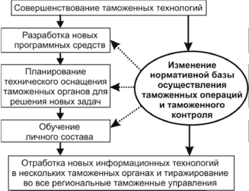 Таможенные риски и способы их предотвращения 1 229726