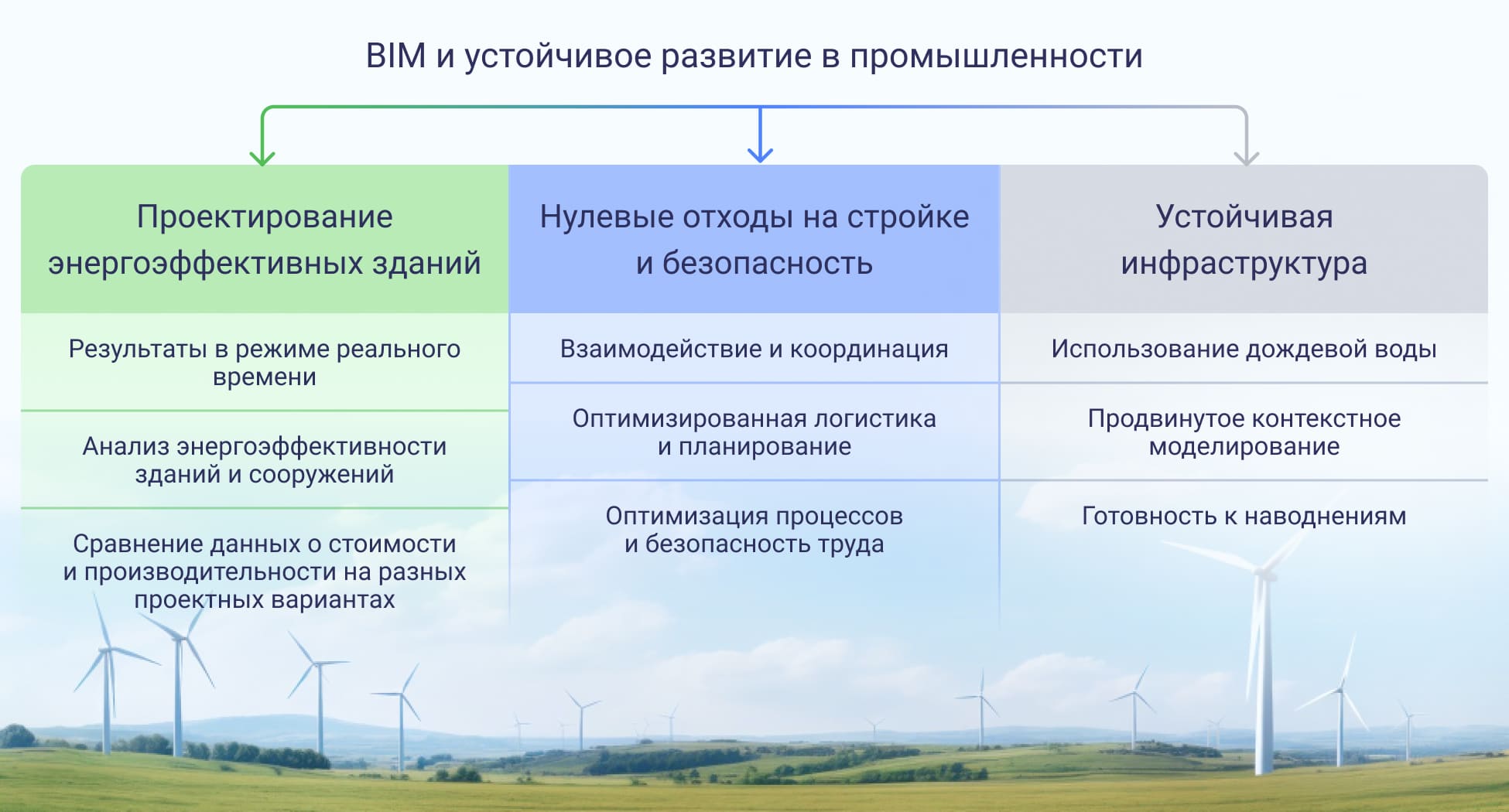 Устойчивое развитие и ESG-факторы в контексте управления цепями поставок 1 243603