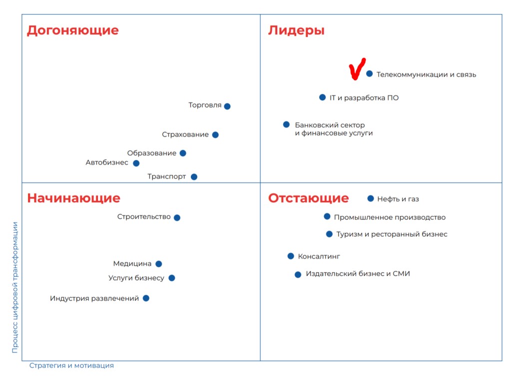 Цифровая трансформация почтовой отрасли с помощью ИИ 1 250165