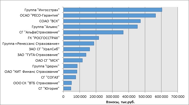 Ущерб не покрываемый страхованием грузов что нужно знать 1 31527