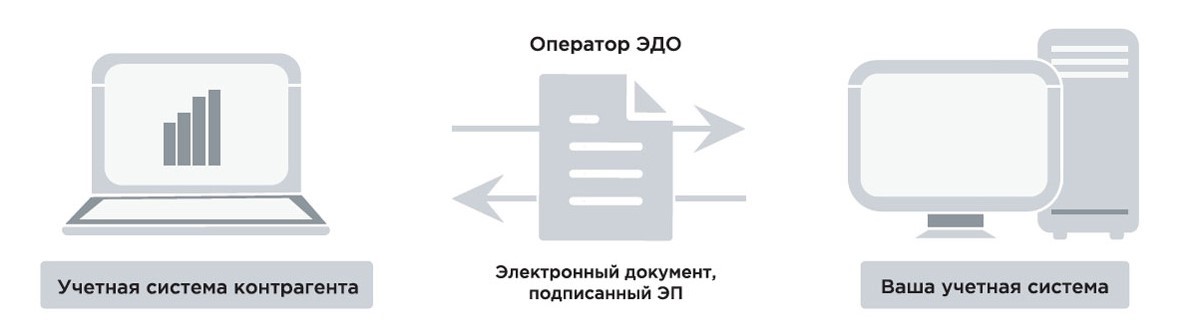 Цифровизация почтовых услуг переход к бесбумажной технологии 1 345648