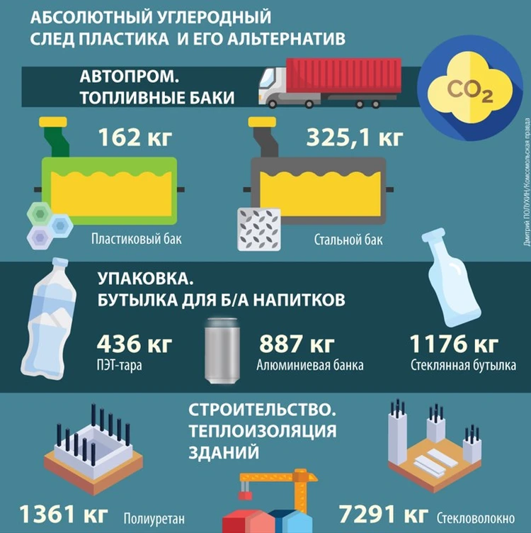 Углеродный след доставки как его уменьшить 3 404961