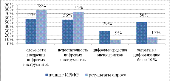 Цифровая трансформация и её влияние на прозрачность логистических цепочек 1 639335