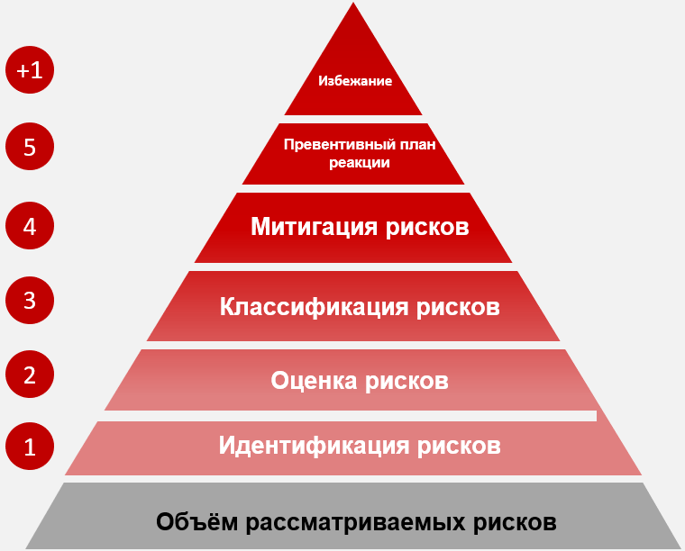86499